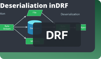 DRF | hiredjangodevelopers.com